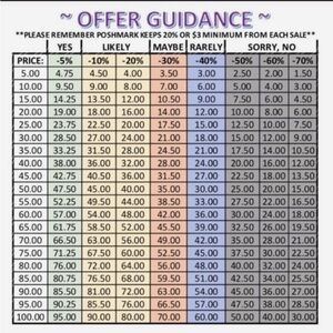 Offer Chart